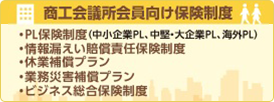 商工会議所会員向け保険制度